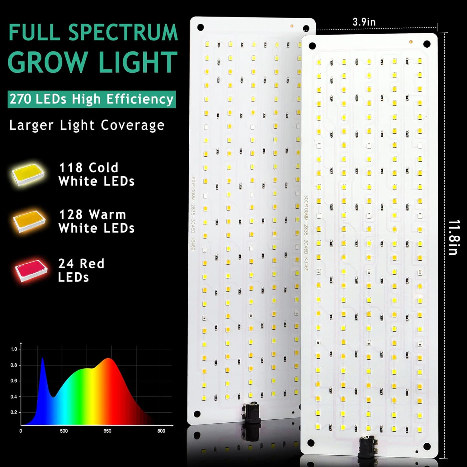 Lampada per piante a LED Panne - Candle Making Supplies Uk recensione e prezzo
